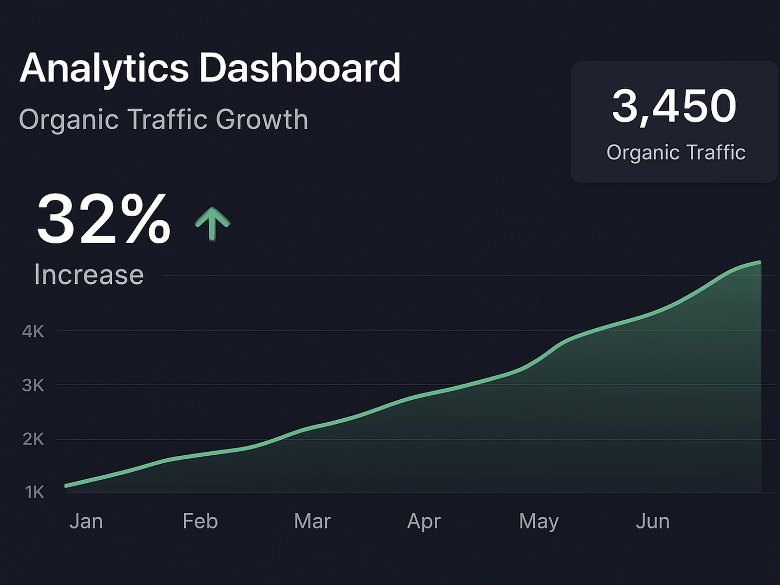 E-commerce SEO